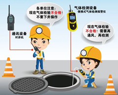 郏县有限空间安全作业操作规程